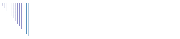 DISCOUNTS