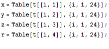 [Graphics:Images/XeF4_gr_2.gif]