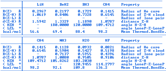 G2 parametrized