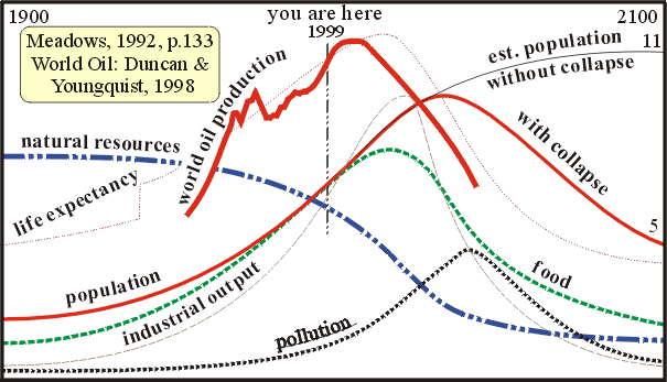 Development 
graph 'You're here'; 30K