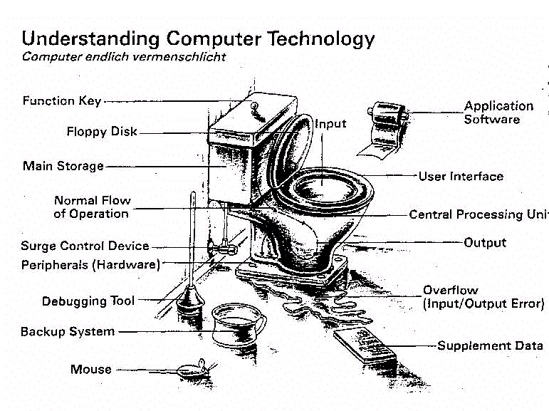 Technology.gif (30254 Byte)