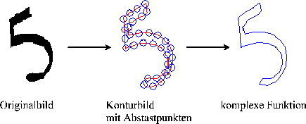 \resizebox* {0.8\textwidth}{!}{\includegraphics{bilder/contur.ps}}