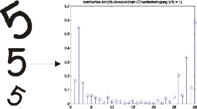 \resizebox* {0.8\textwidth}{!}{\includegraphics{bilder/fft.ps}}