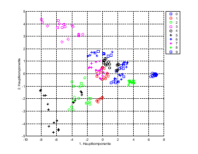 \resizebox* {0.7\textwidth}{!}{\includegraphics{bilder/fft_haupt.eps}}