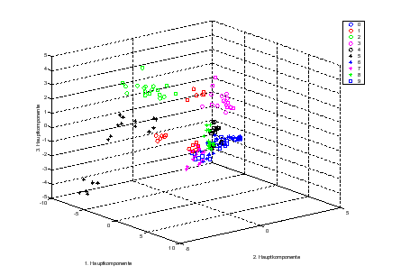 \resizebox* {0.8\textwidth}{!}{\includegraphics{bilder/fft_haupt_3d.eps}}