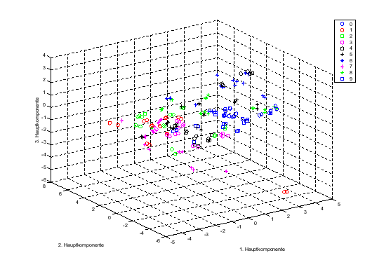 \resizebox* {1\textwidth}{!}{\includegraphics{bilder/hauptprojektion.eps}}