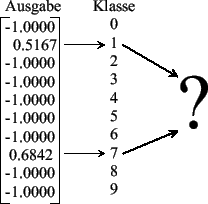 \includegraphics {bilder/neuron_out_2.eps}