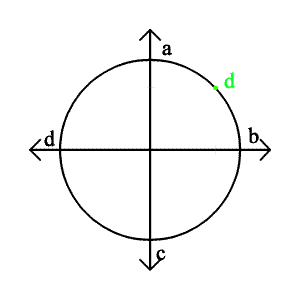 traction circle