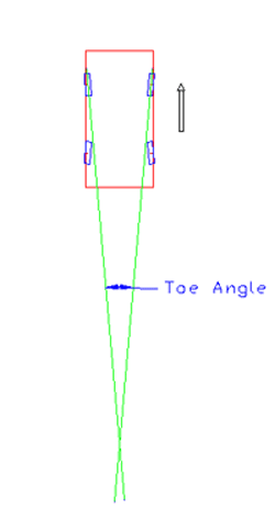 toe angle