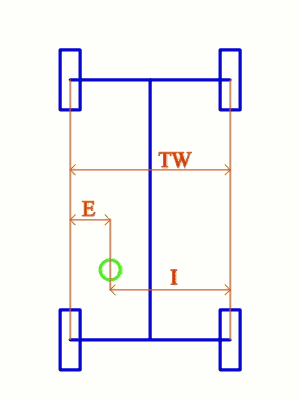 left-to-right balances