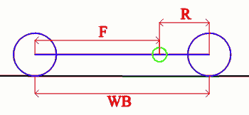 front-to-rear balances