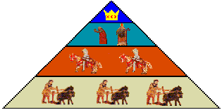 Lehenspyramide