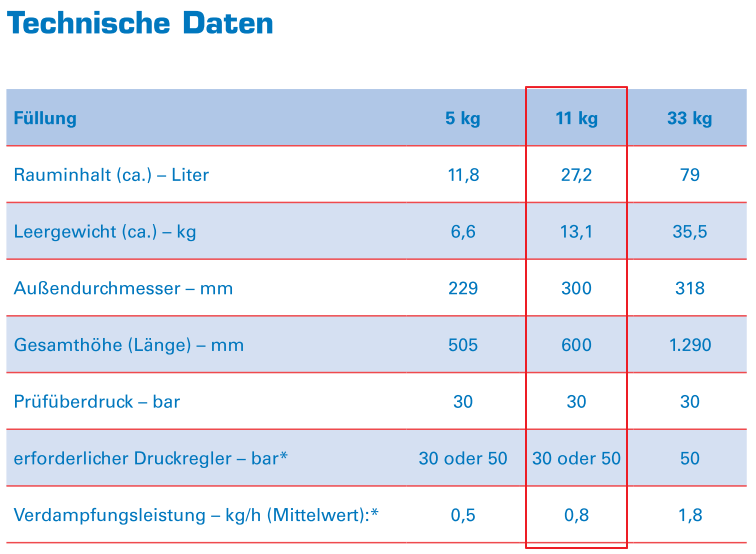 Flaschenprospekt Totalgaz bitte klicken