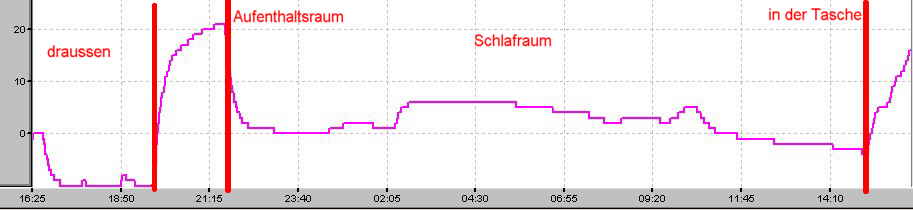 temperatur.jpg (17086 Byte)