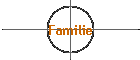 Familie