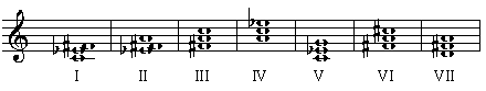 I = C-, II = Eb-, III = F#-, IV = A-, V = Cm, VI = F#m, VII = D